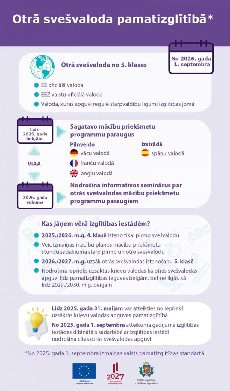 Otrā svešvaloda pamatizglītībā