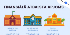 Izglītības iestāžu darbinieku vakcinācija &ndash; iespēja īstenot mācības klātienē