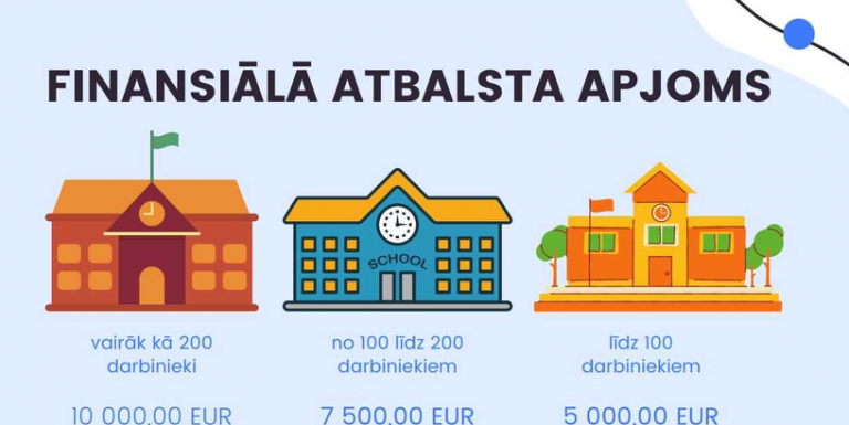 Izglītības iestāžu darbinieku vakcinācija – iespēja īstenot mācības klātienē